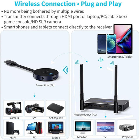 YOMIGA Wireless HDMI Transmitter and Receiver - Apalipapa